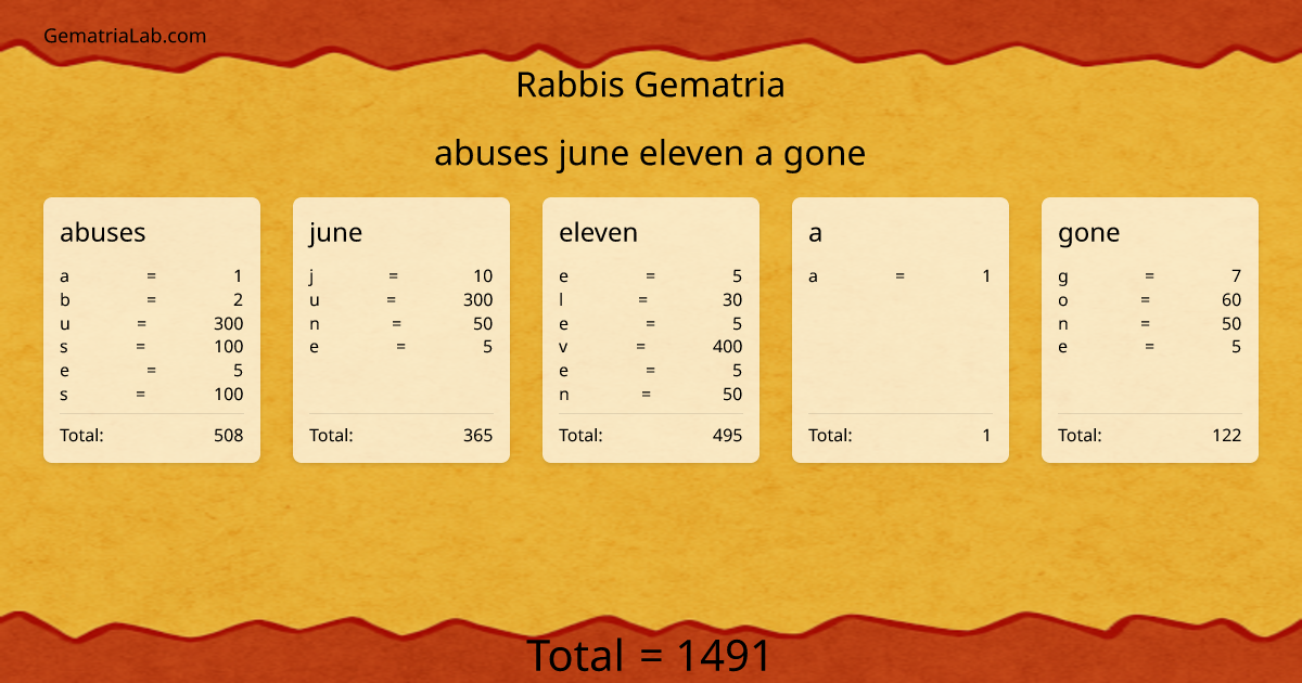 abuses june eleven a gone in rabbis Gematria